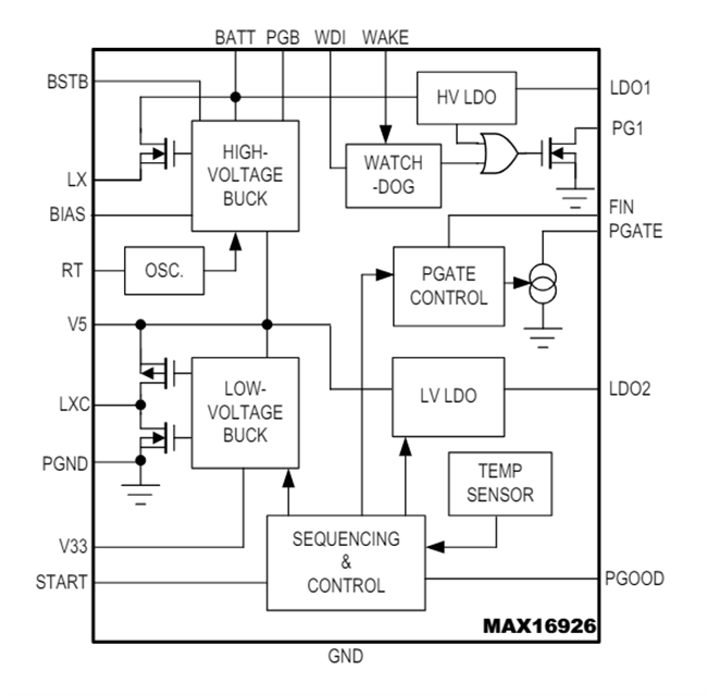 框图 - Analog Devices / Maxim Integrated MAX16926汽车显示器电源解决方案